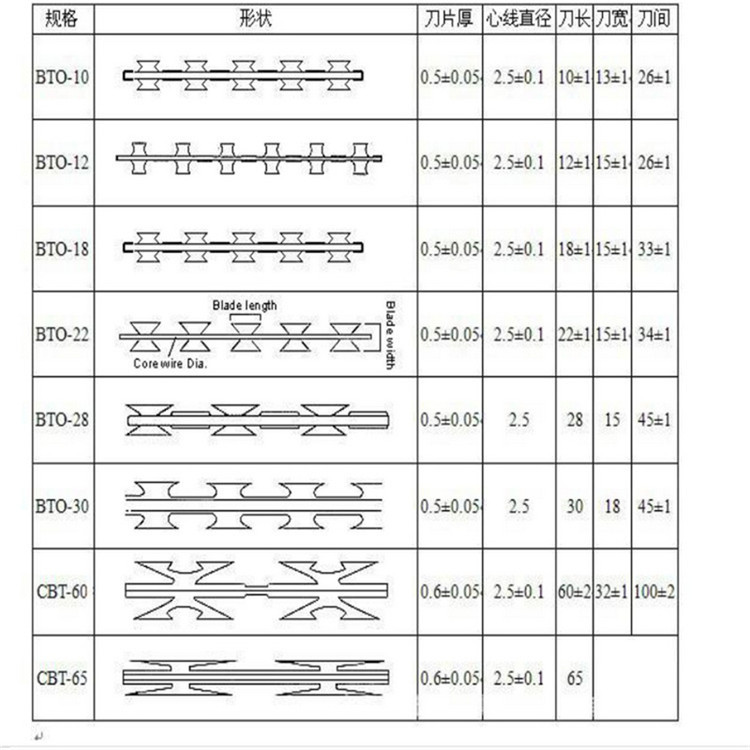 刀片刺繩護欄網(wǎng)圖片4